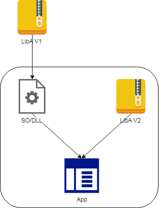 multi code