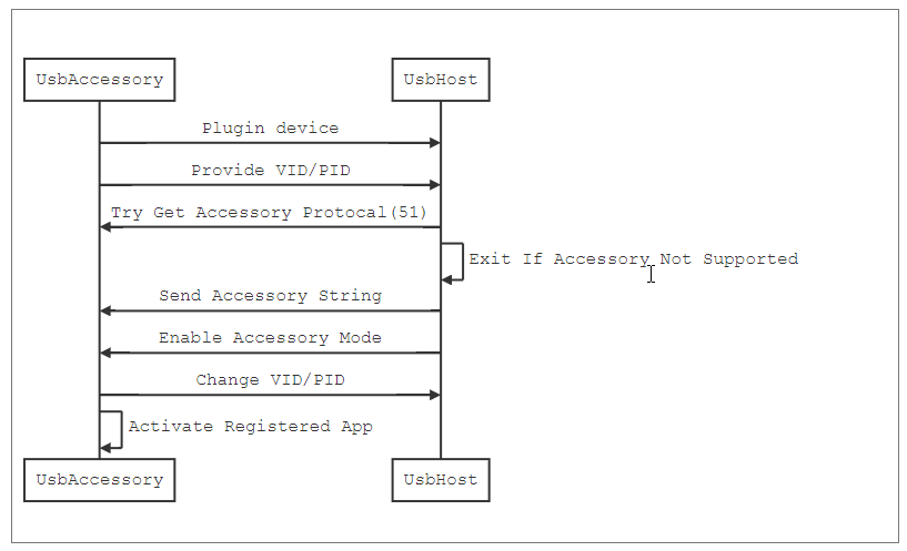 2019-02-18_14-56-55-AOA-process.png